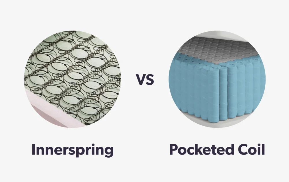 Comparison of innerspring coils versus pocketed coil systems